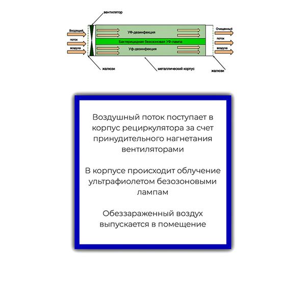 Рециркулятор бактерицидный Atesy РО-1-30-02-1